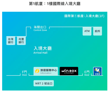 【出國上網】WiFiBOX，141國上網分享器，免翻牆還可以當行動電源！