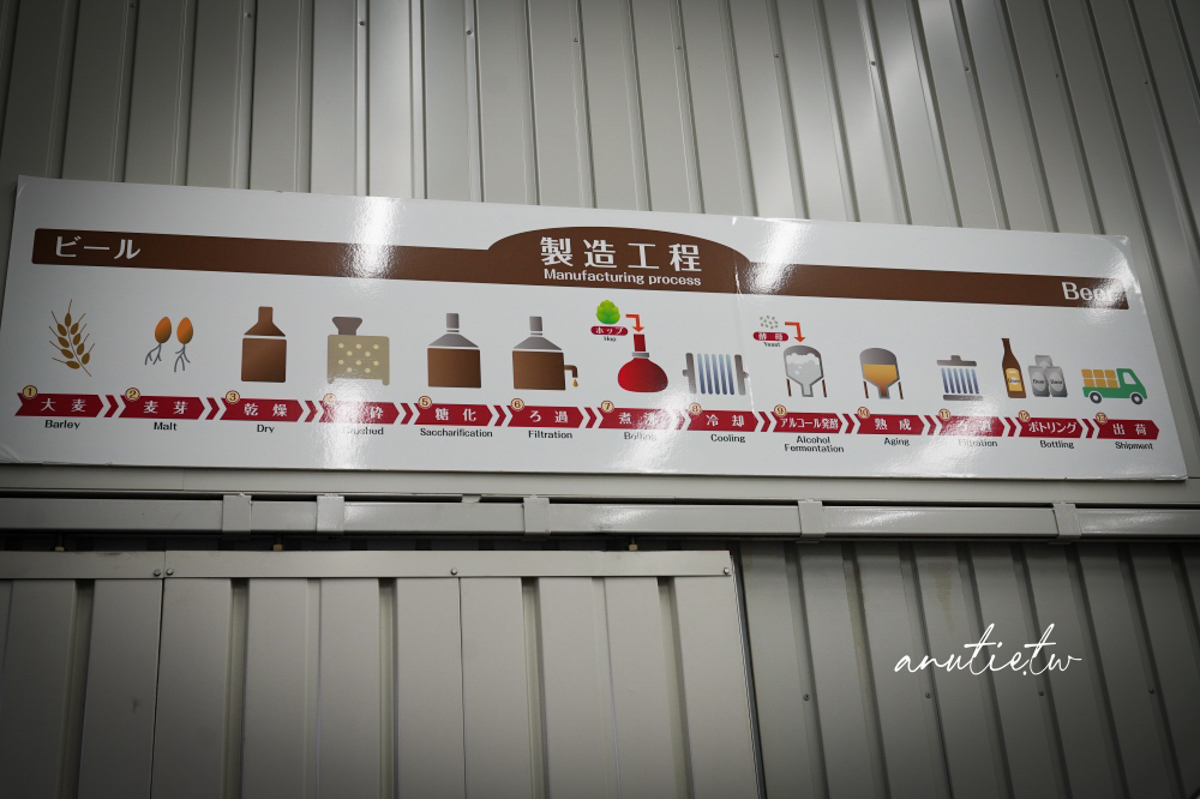 【岡山景點】宮下酒造｜大谷翔平話題酒爆紅！酒造導覽、七款品酒體驗一次收藏